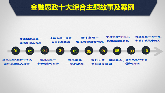 【转载《金融学》课程思政优化教学设计感悟