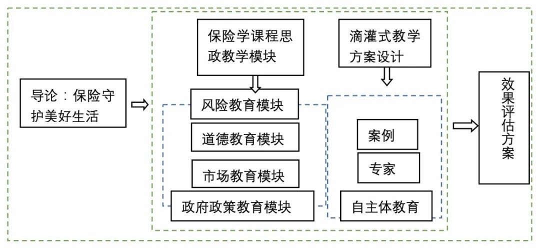 转载】专业课程思政教学案例分享之《保险学》-教师发展中心